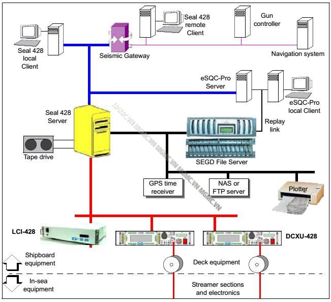 SUB-BOTTOM-PROFILING-INSTRUMENTS---SIG7-MILLE-(FRANCE)